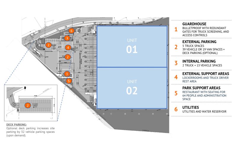 XP Exeter Jandira Distribution Center