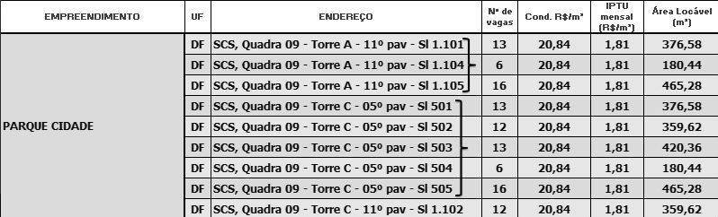 Parque Cidade Corporate - Torre C
